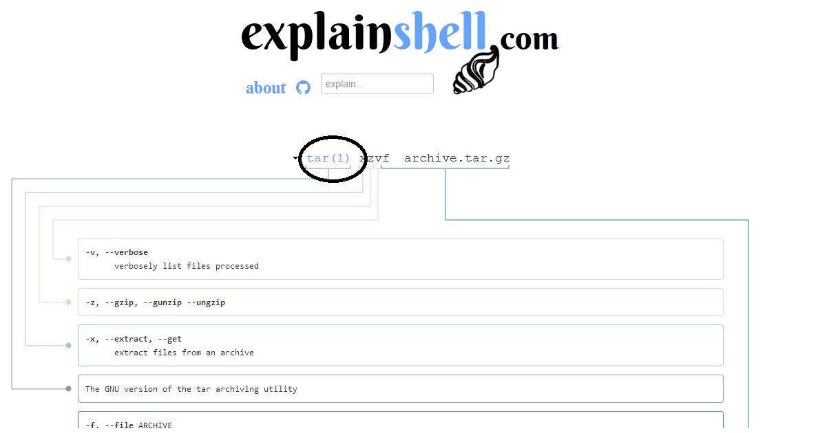 Explain Shell tar command Image